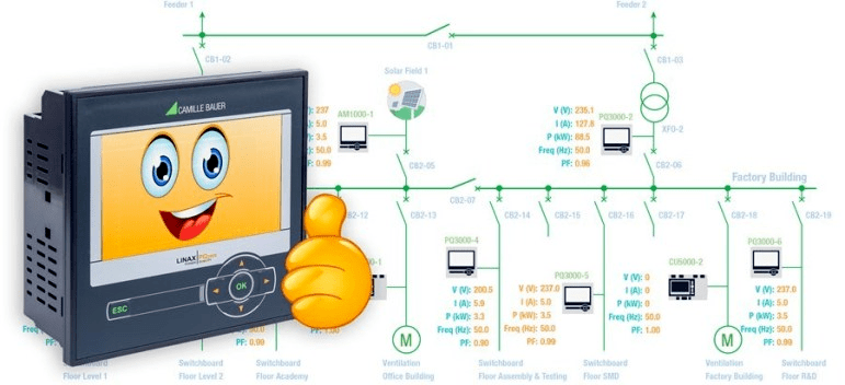 LINAX PQ5000 A級電能質(zhì)量在線監(jiān)測裝置