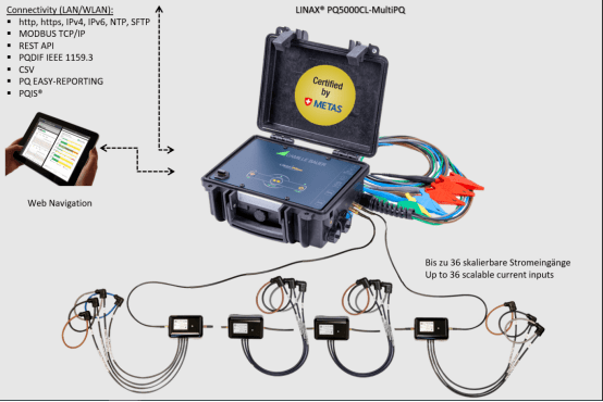智能電網(wǎng)解決方案的計(jì)量羅盤具有電流鏈路的可擴(kuò)展測(cè)量系統(tǒng)！-電能質(zhì)量分析儀
